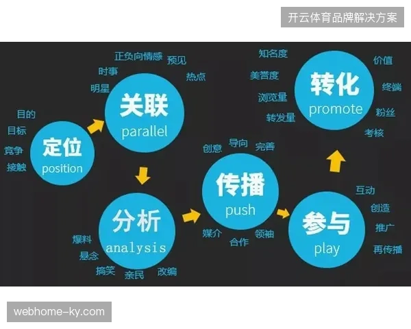 超85%核心直播阵地已接入版权调度单元，赛事运营服务市场迈入高精度防御时代